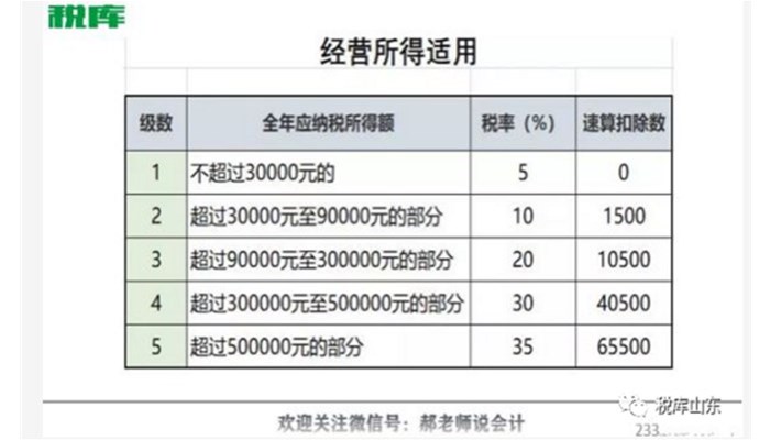 千万别把开发票当做税务筹划！这个是专业领域，操作不当，害人害己！